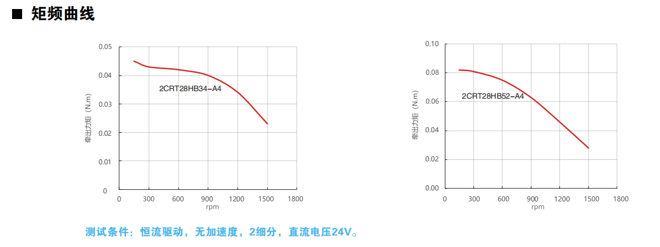 開環(huán)28動力圖.png