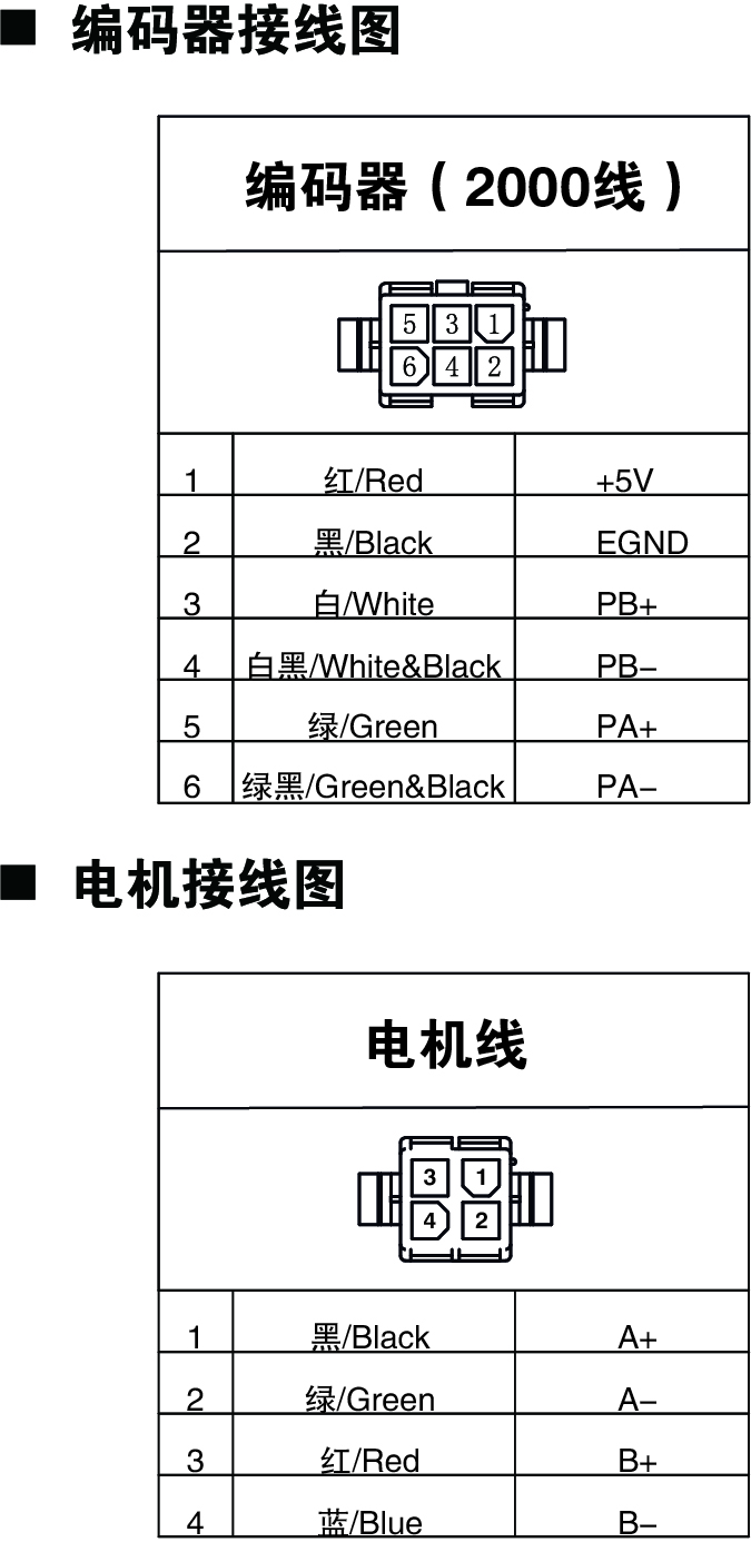 閉環(huán)28系列電機(jī)、編碼器接線圖.jpg