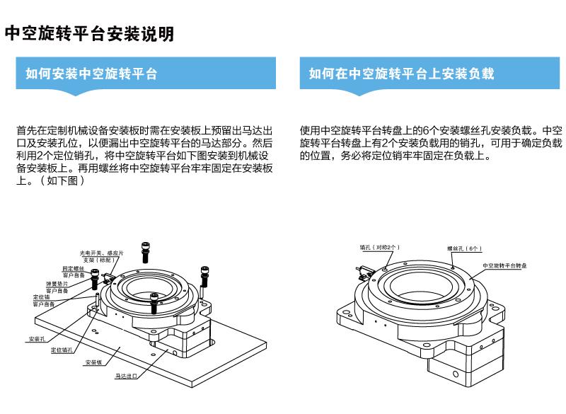 中空旋轉(zhuǎn)平臺(tái)說(shuō)明2.jpg
