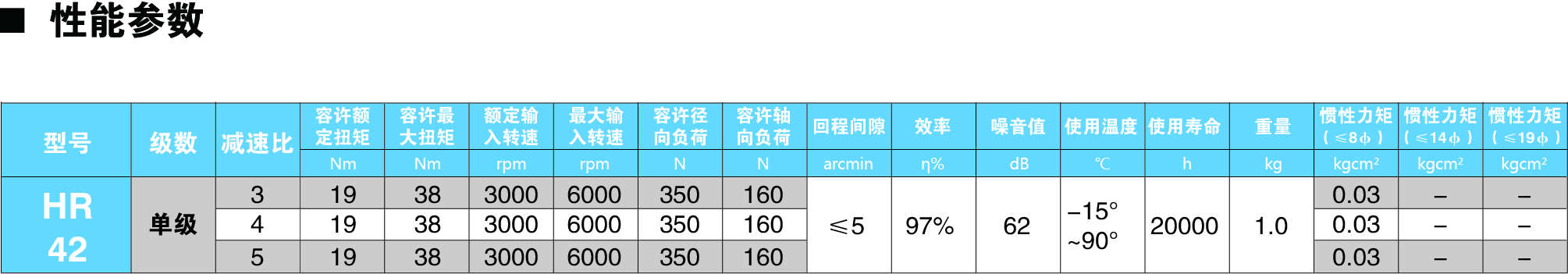 HR42參數(shù)圖.jpg