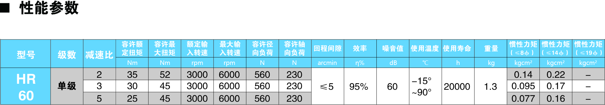 HR60參數(shù)圖.jpg