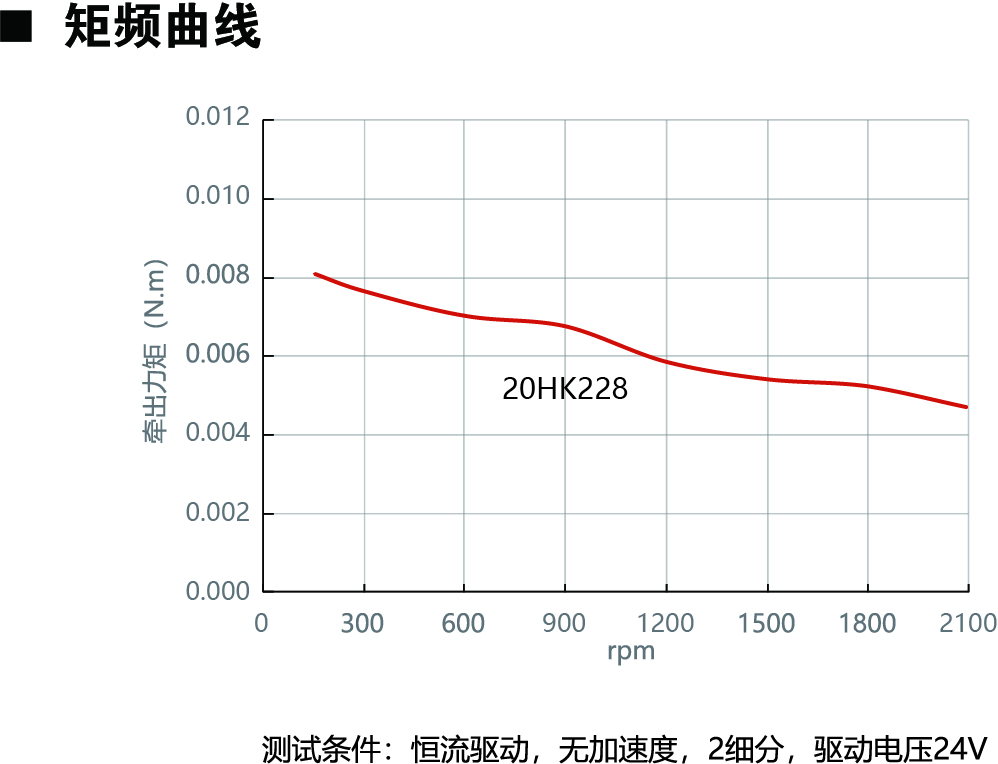 20HK228動力圖.jpg