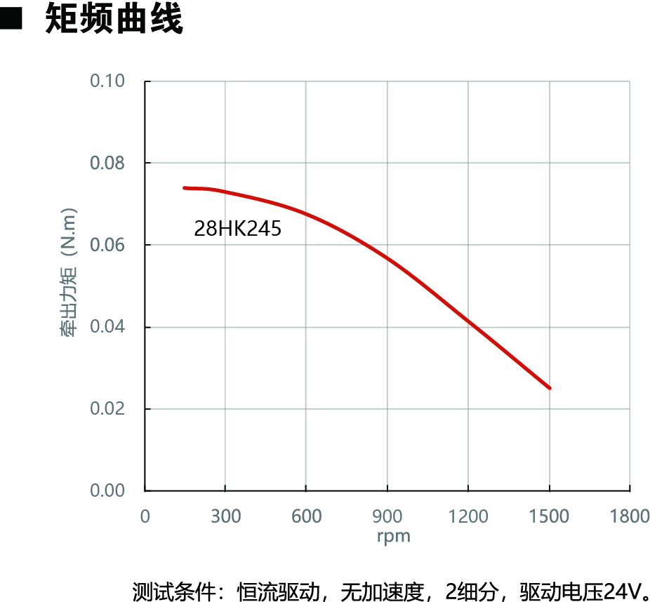 28HK245動(dòng)力圖.jpg