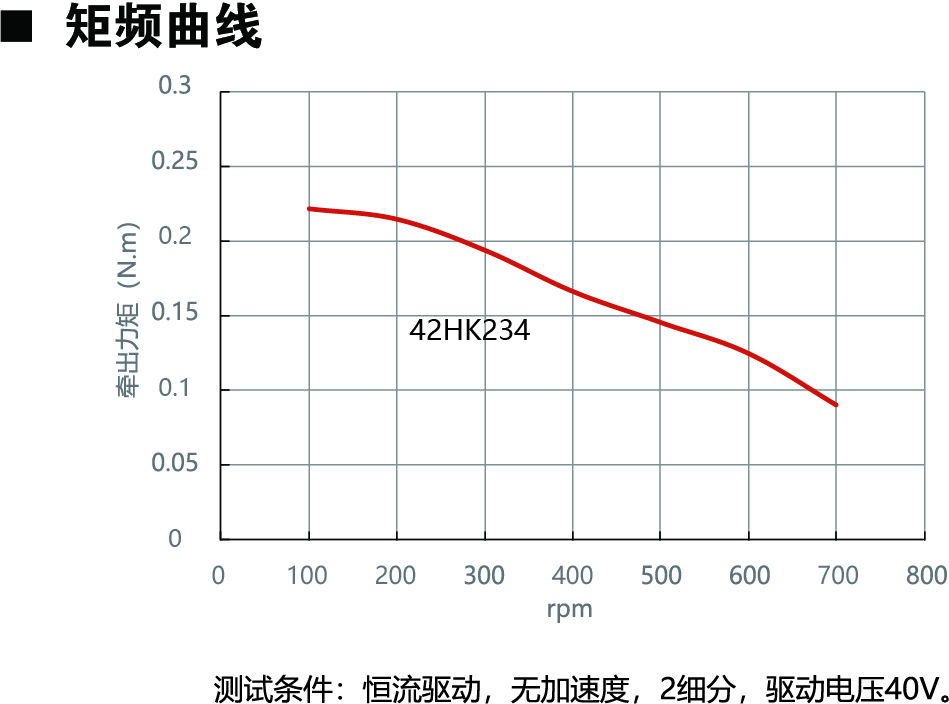 42HK234動力圖.jpg