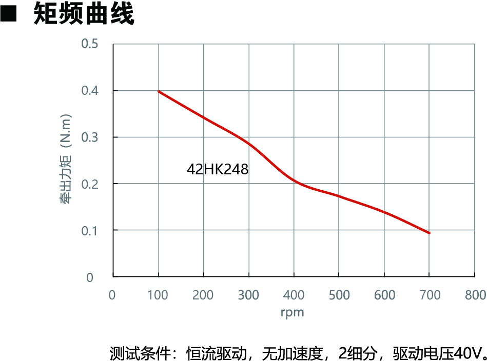 42HK248動力圖.jpg