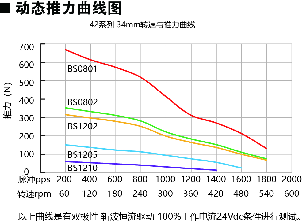 42E234-BS動(dòng)力圖.jpg