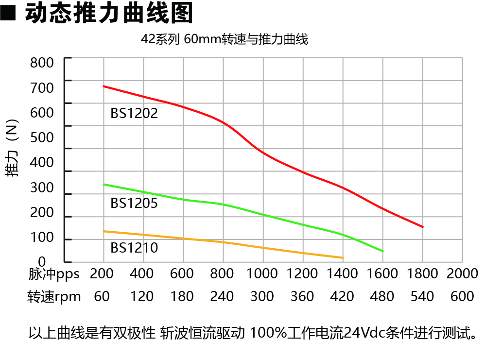 42E260-BS動(dòng)力圖.jpg