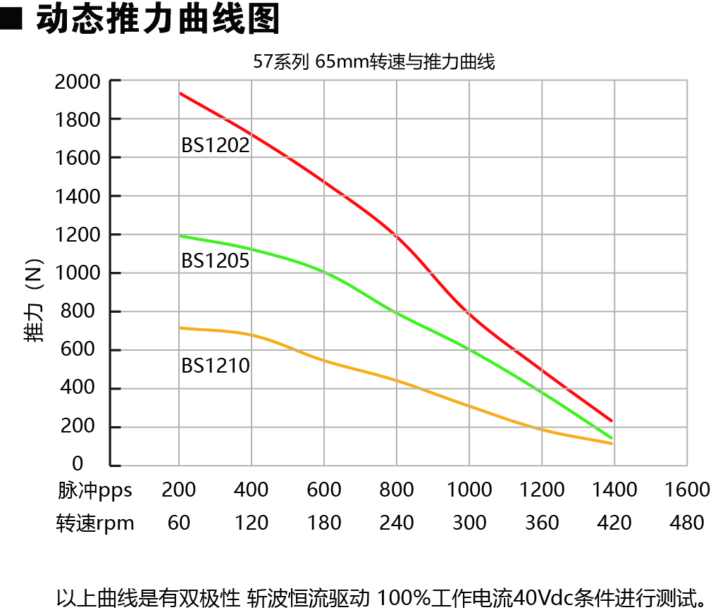 57E265-BS動力圖.jpg