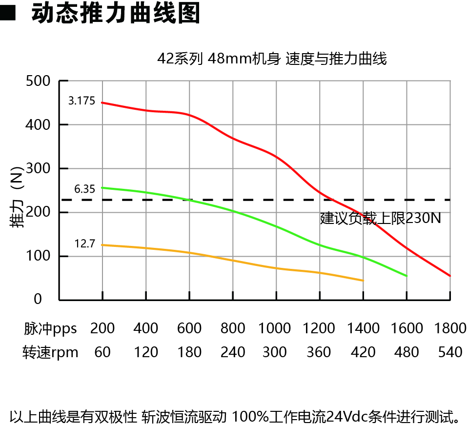 42E248動(dòng)力圖.jpg