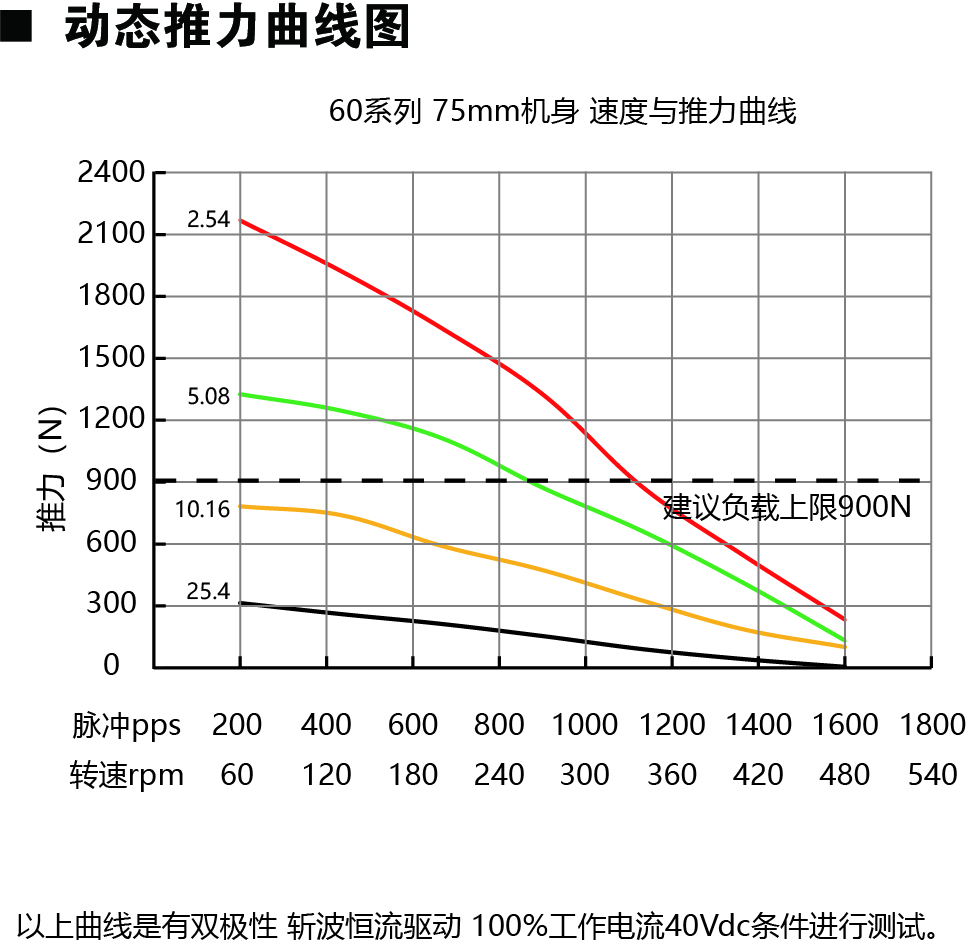 60E275動力圖.jpg