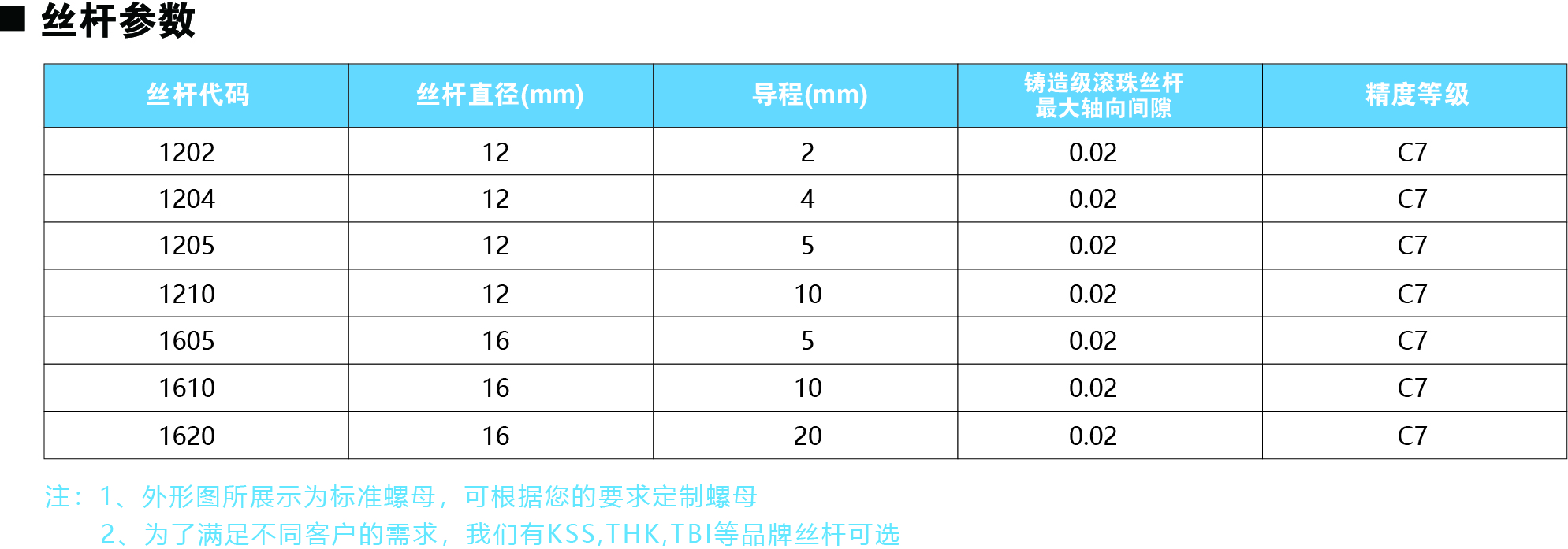 57系列絲桿參數(shù)圖.jpg