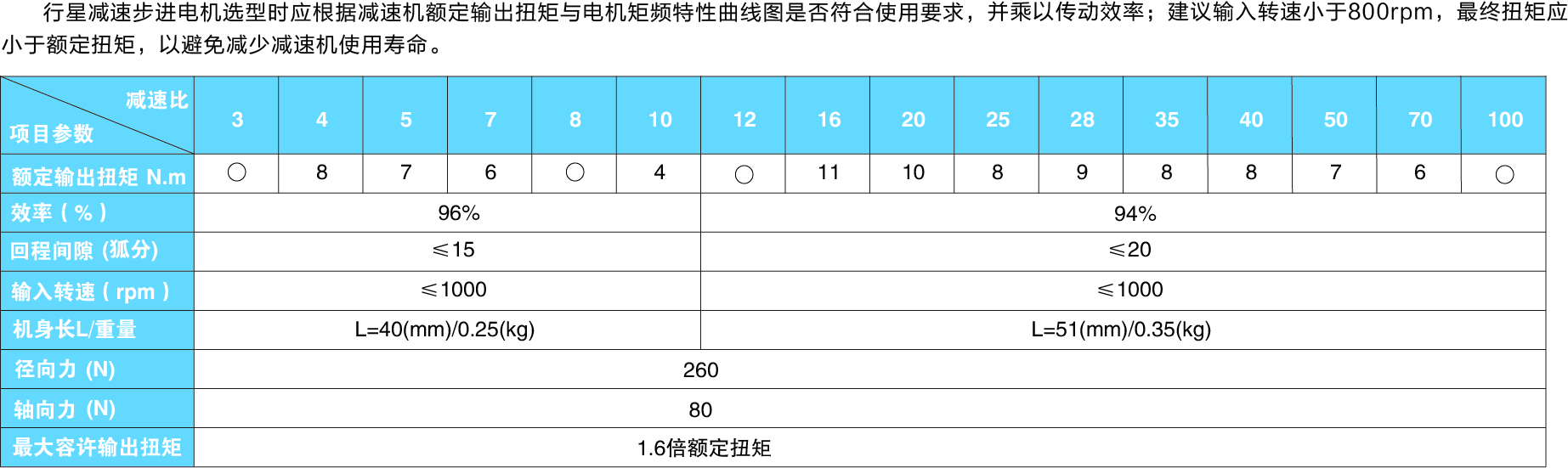 42系列減速電機(jī)參數(shù)圖.jpg