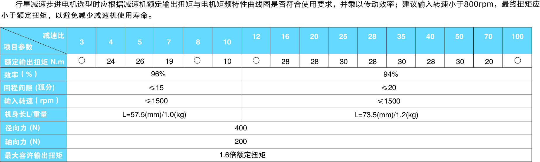 57系列減速電機(jī)參數(shù)圖.jpg