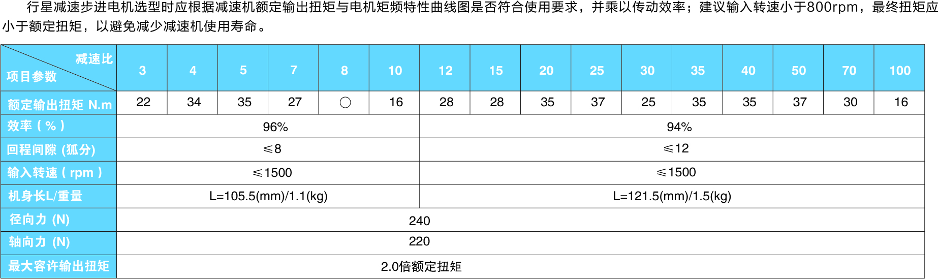 57轉(zhuǎn)角系列減速電機參數(shù)圖.jpg