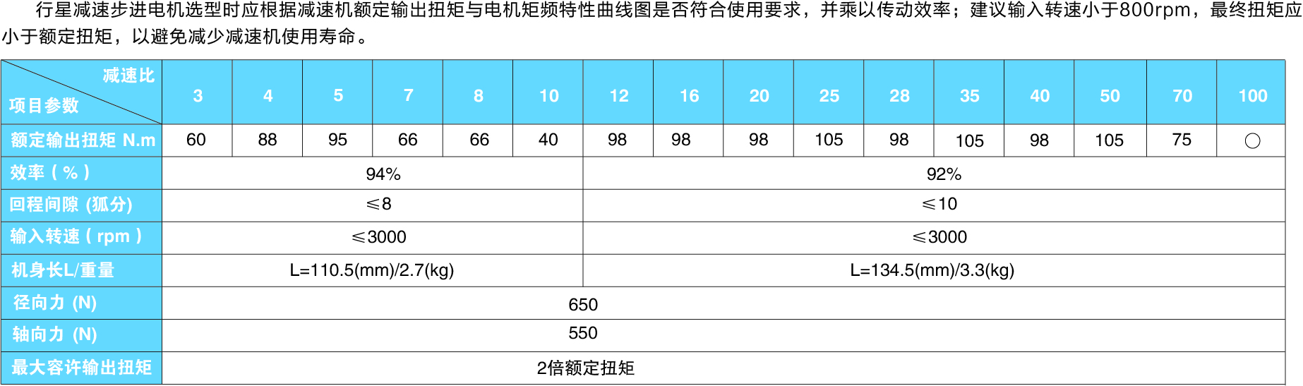 86系列減速電機(jī)參數(shù)圖.jpg