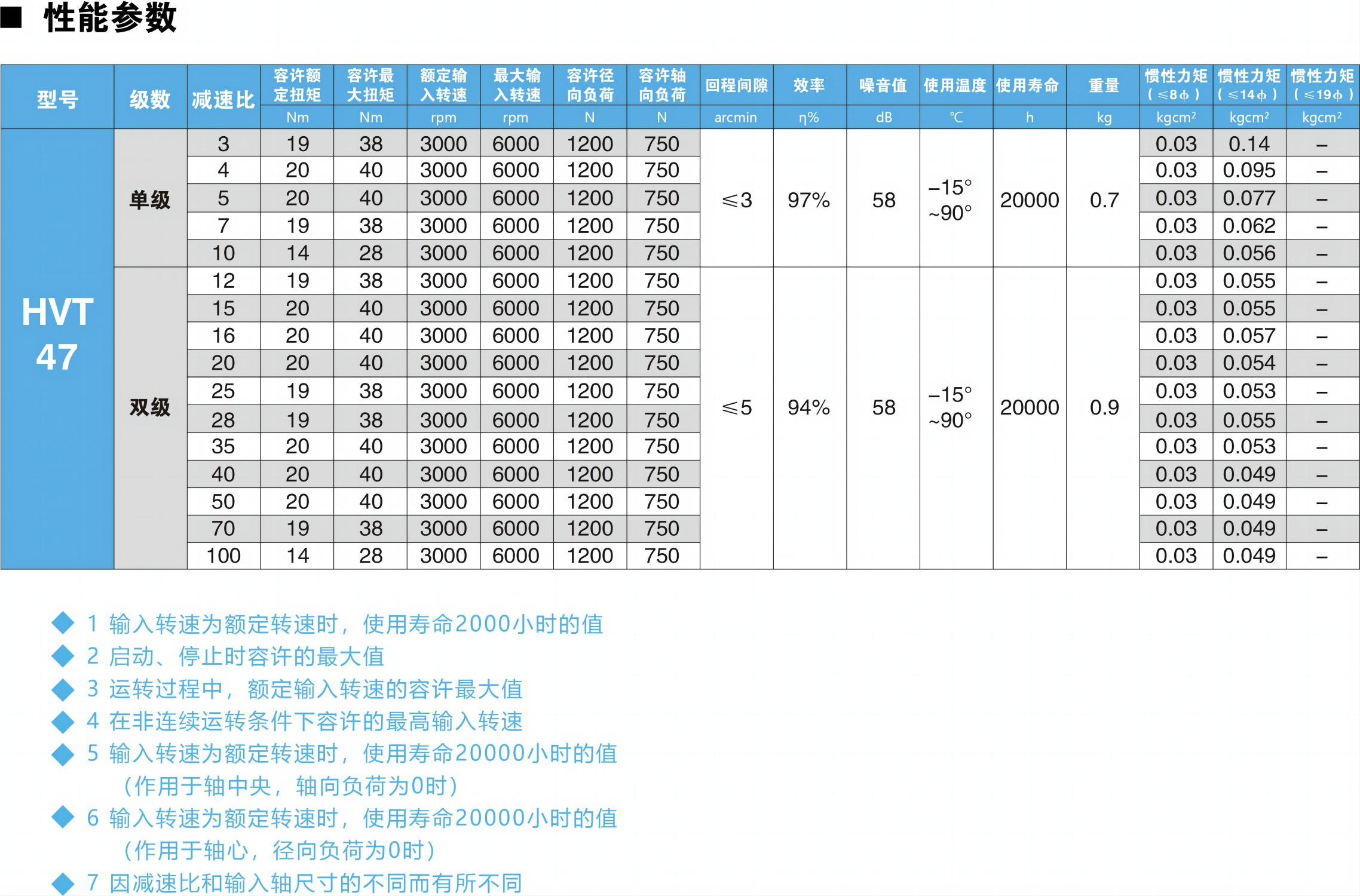 HVT47參數(shù)圖.jpg