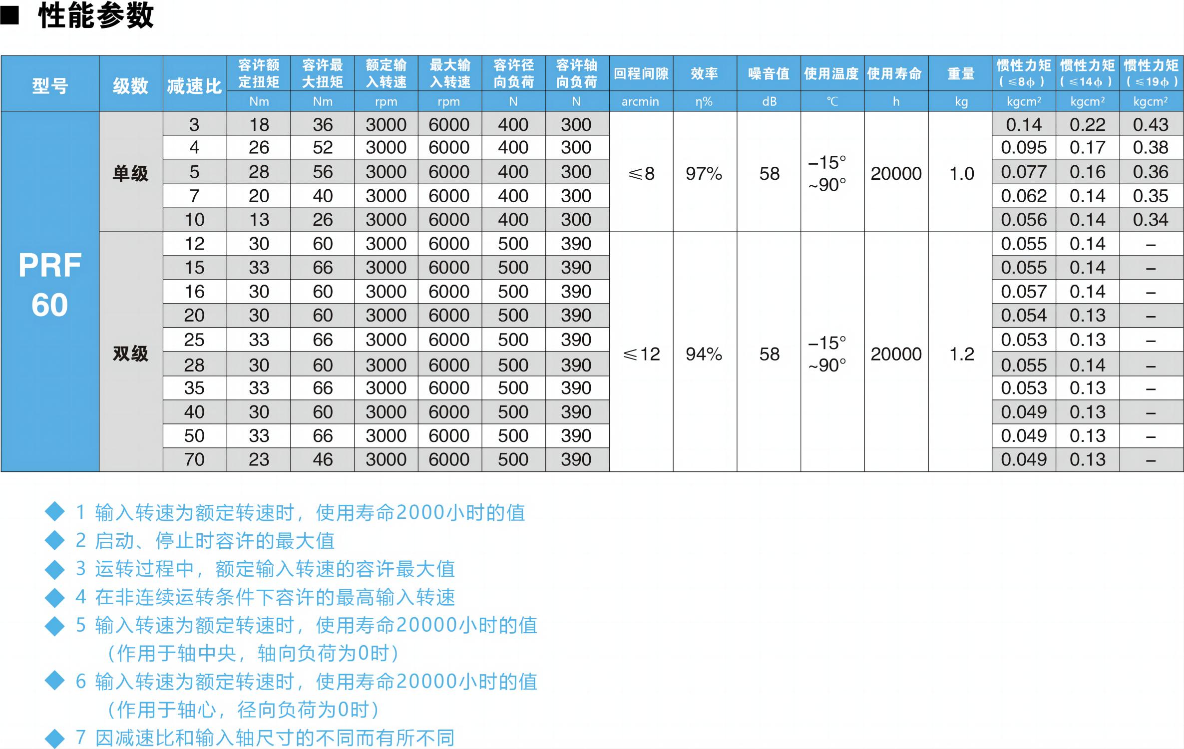 PRF60參數(shù)圖.jpg