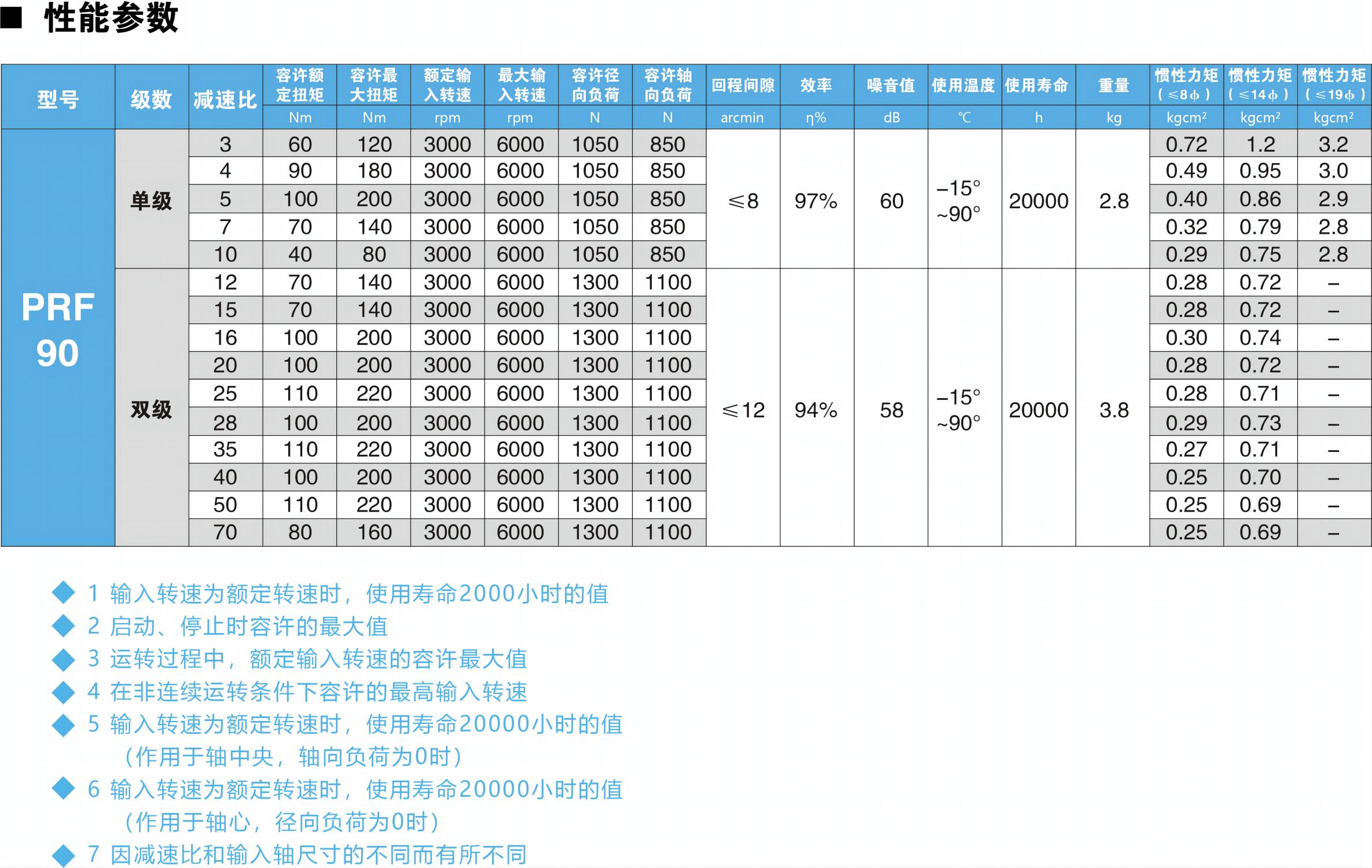 PRF90參數(shù)圖.jpg