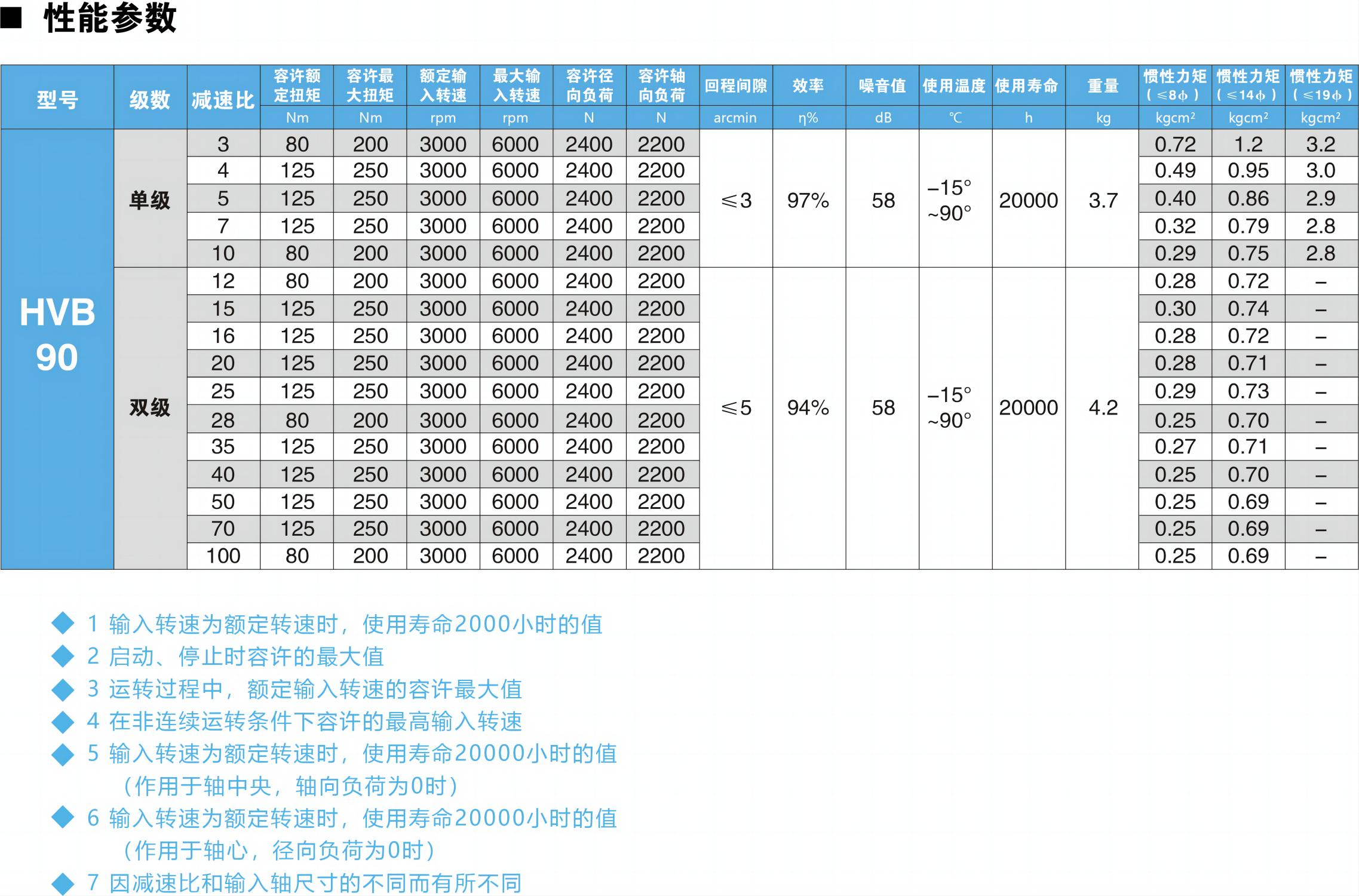 HVB90參數(shù)圖.jpg