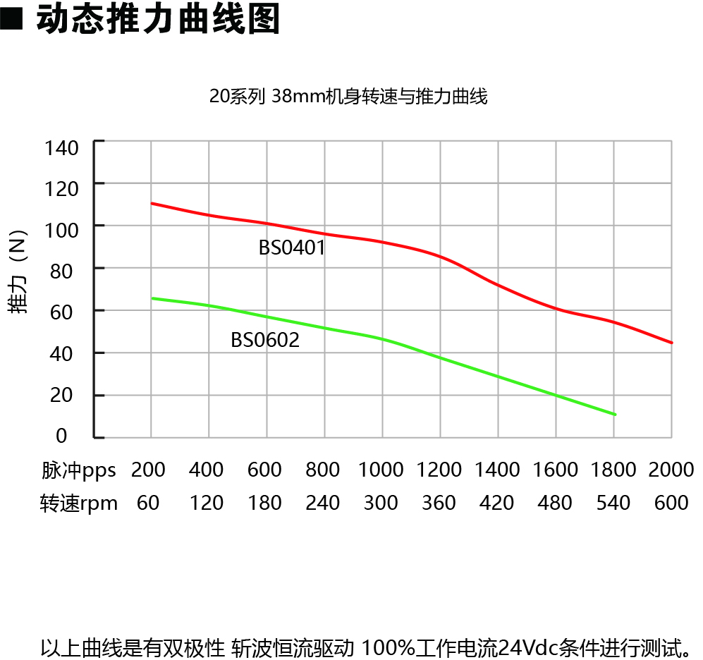 20E238-BS動力圖.jpg