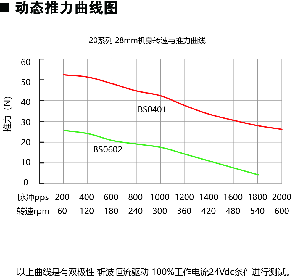 20E228-BS動(dòng)力圖.jpg